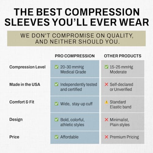 PRO Compression Marathon Calf Sleeve, Navy Over White, L/XL (1-Pack) - color: Navy Over White, size: Large/X-Large
