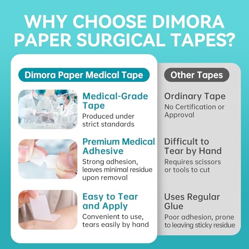 Dimora Paper Medical Tape 8 Rolls- Hypoallergenic White Surgical Tape for Sensitive Skin，Breathable First Aid Wound Tape with Pain-Free Removal，Secures Dressing and Medical Devices -2" x 10 Yards - color: White-Paper Tape 8 Rolls 2" x 10yd