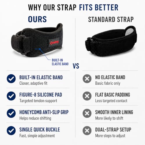 PRO Patella Tendon Knee Strap 2 Pack, Pain Relief Support Brace