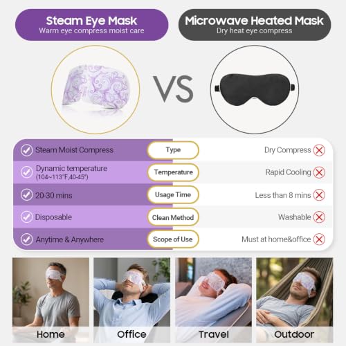 16 Packs Steam Eye Masks for Dry Eyes, Self Heating Warm Compress, Lavender - color: Lavender