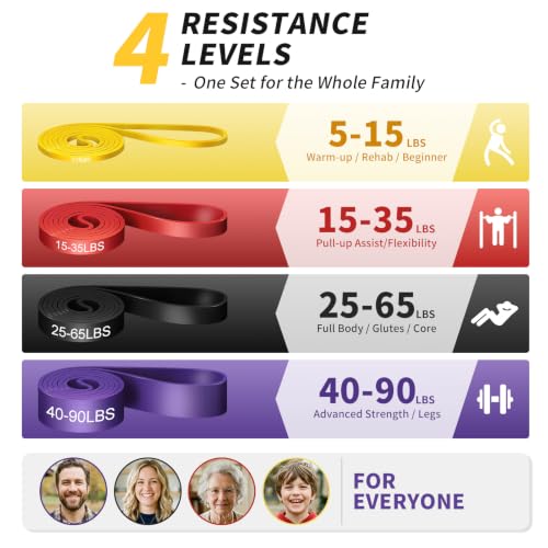 Pull Up Assistance Bands Set, Long Resistance Bands for Working Out - color: 5 LBS - 90 LBS