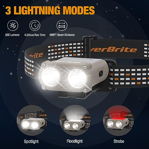 EverBrite Rechargeable Headlamp, Clip-On Hat Light with Motion Sensor