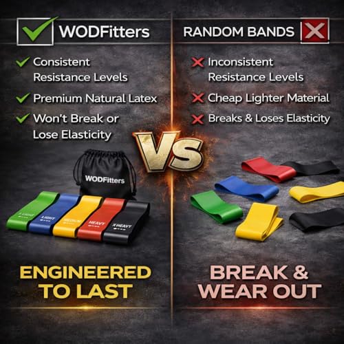 WODFitters Mini Bands Set for Women - 5 Exercise Workout Resistance Bands - Exercise Loops - Workout Flexbands for Stretching, Physical Therapy, Rehab, Home Fitness and Muscle Activation
