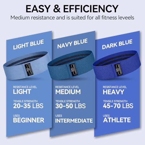 Fabric Resistance Bands for Working Out, 3-Set Exercise Loops for Home Gym - color: Navy