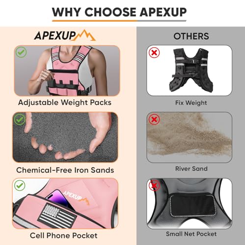 APEXUP Adjustable Weighted Vest, 4-10lb/12-18lb/20-32lb Vest with 6 Ironsand Weights and Large Pocket, Weight Vest for Men Women Strength Training, Running, Walking - color: Pastel Pink, size: 4-10lbs