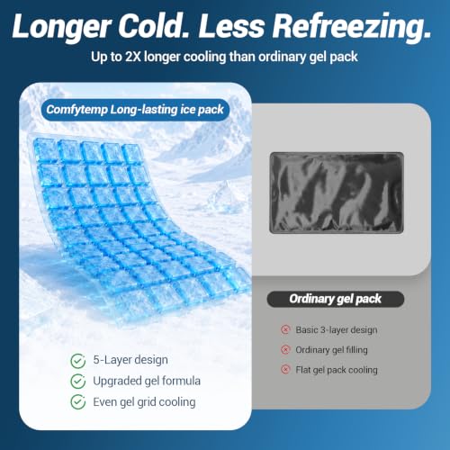 Comfytemp Gel Ice Packs for Injuries Reusable, 45 Min Long Lasting Ice Pack