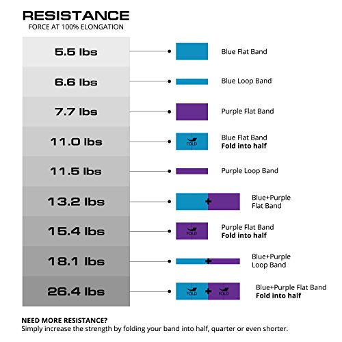 Furinno RFitness Professional Loop Stretch Latex Exercise Band - color: Blue & Purple, size: Set of 4