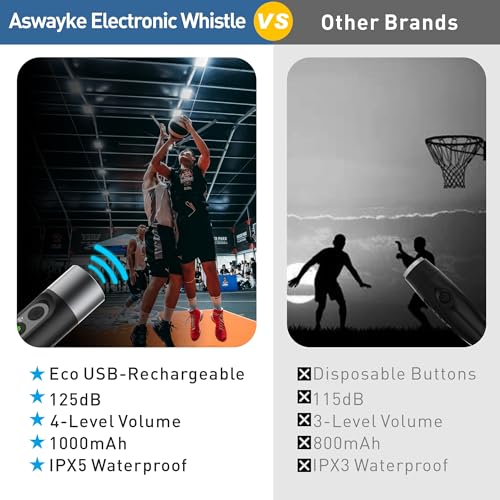 Electronic Whistle Highest IPX5 Maximum Sound 125db Battery 1000mAh Blue for Coaches Teacher, Sports Whistle - color: Black