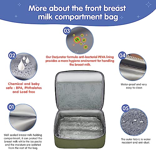 Derbiedersinn Breast Pump Bag, Compatible with Spectra Pumps, Insulated Carrying Case with Cooler for Milk Storage, Travel, Work, Daycare，Green - color: Green