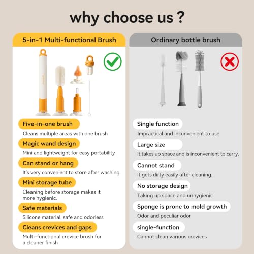 5-in-1 Bottle Cleaning Brush Set - Silicone Baby Bottle Brush Cleaner Kit with Nipple Brush, Detail Brush & Straw Brush, Portable Long Handle Bottles Scrubber Cleaning Tool （Orange）