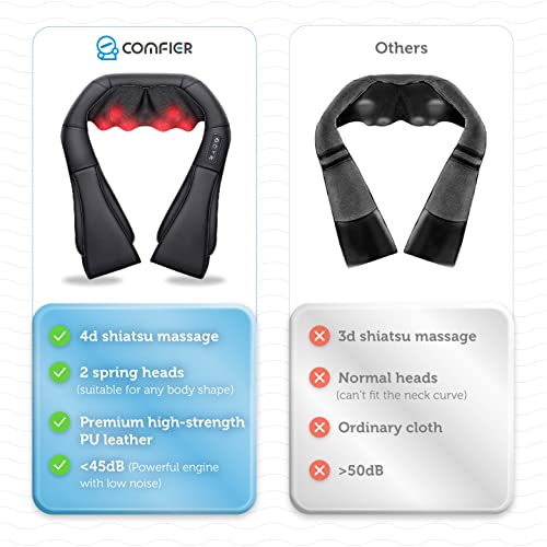 COMFIER Shiatsu Neck and Shoulder Massager with Heat,White Elephant Gifts for Adults,4D Deep Kneading Massage Pillow with Heat, Back Massager, Pillow Massage,Jet Black - color: Jet Black