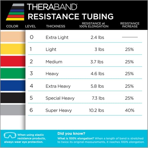 THERABAND Resistance Tubing, Exercise Band, Physical Therapy, 25', M, Red - color: Level 2 / Medium - Red, size: 25 Foot