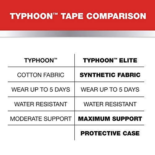 Mueller Sports Medicine Typhoon Kinesiology Therapeutic Tape, Quality Athletic Tape, Latex Free, 20 Pre-Cut I-Strips, 2" x 9.75" Each Strip - color: Beige, style: Elite