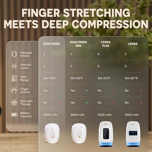 Lifepro DualThera Hand Massager – Finger Stretching, Heat & Compression - color: White