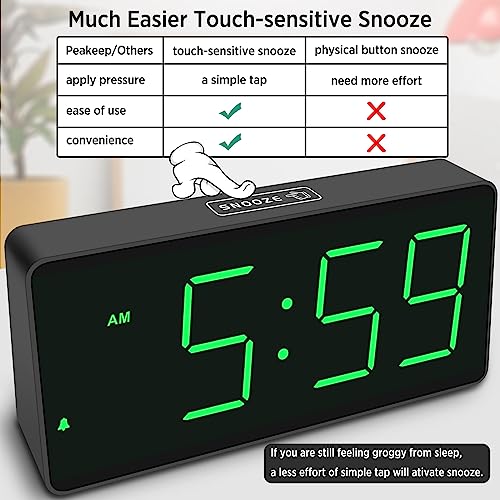 Peakeep Battery Operated Digital Alarm Clock for Bedrooms Big Numbers - color: Green Digits