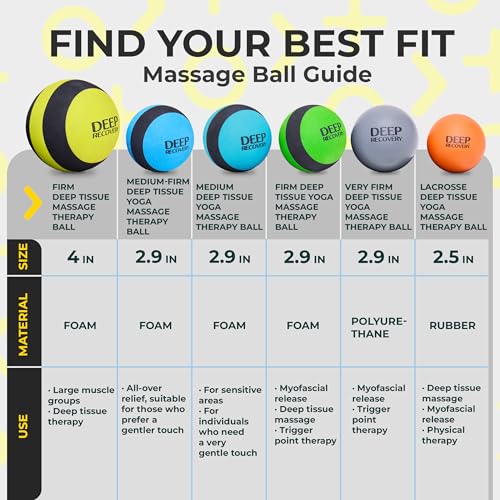 Deep Recovery Sport Yoga Deep Tissue Massage Ball Set, Extra Firm – Lacrosse Ball Size (2.5in) Myofascial Release Balls for Feet, Back, Neck, Legs, & Arms – Trigger Point & Mobility Therapy (2-Pack) - style: Extra Firm