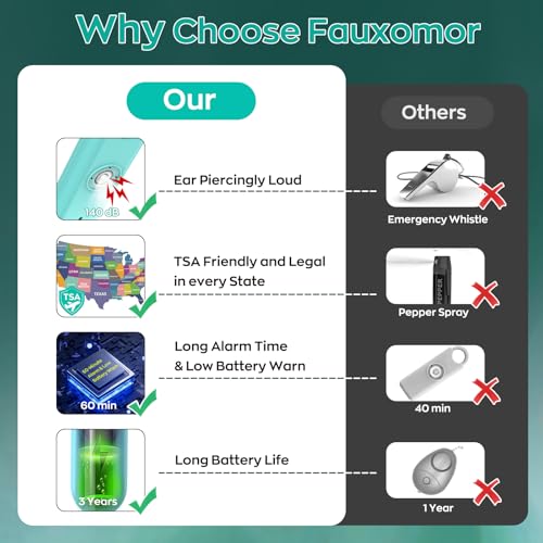 Fauxomor 140dB Personal Safety Alarm for Women 3pack Self Defense Keychain - color: Blue+Green+Pink