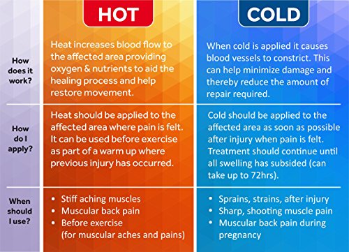 Premium Hot Cold Solid Gel Ice Pack by FOMI Care | Cool Compress for Lower Back, Shoulder, Knee, Stomach | Coccyx, Sciatica, Tailbone Pain Relief | Flexible, Reusable Heating Pad | Adjustable - color: 1 Pack Light Blue - Solid Gel