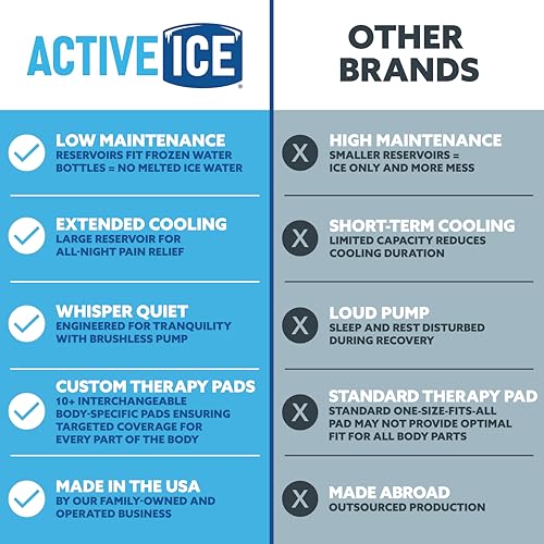 Polar Active Ice 3.0 Cold Therapy Ice Machine System with Programmable Timer, Two Knee and Joint Compression Pads, Lightweight 9 Quart Cooler, Quiet Pump, Strong Cryotherapy Pain Relief Treatment - style: Two Knee/Joint Pads