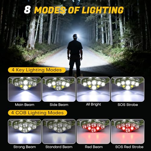 MIOISY 8 Led Headlamp Rechargeable, Super Bright Headlight Flashlight Green - color: Camouflage green