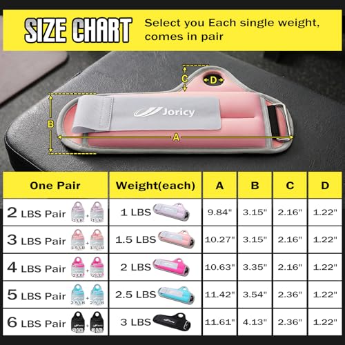 Wrist Weights with Thumb Loops Lock for Men Women Weighted Gloves - color: Light Pink, size: 1.5 lb Each (3 LBS Total)