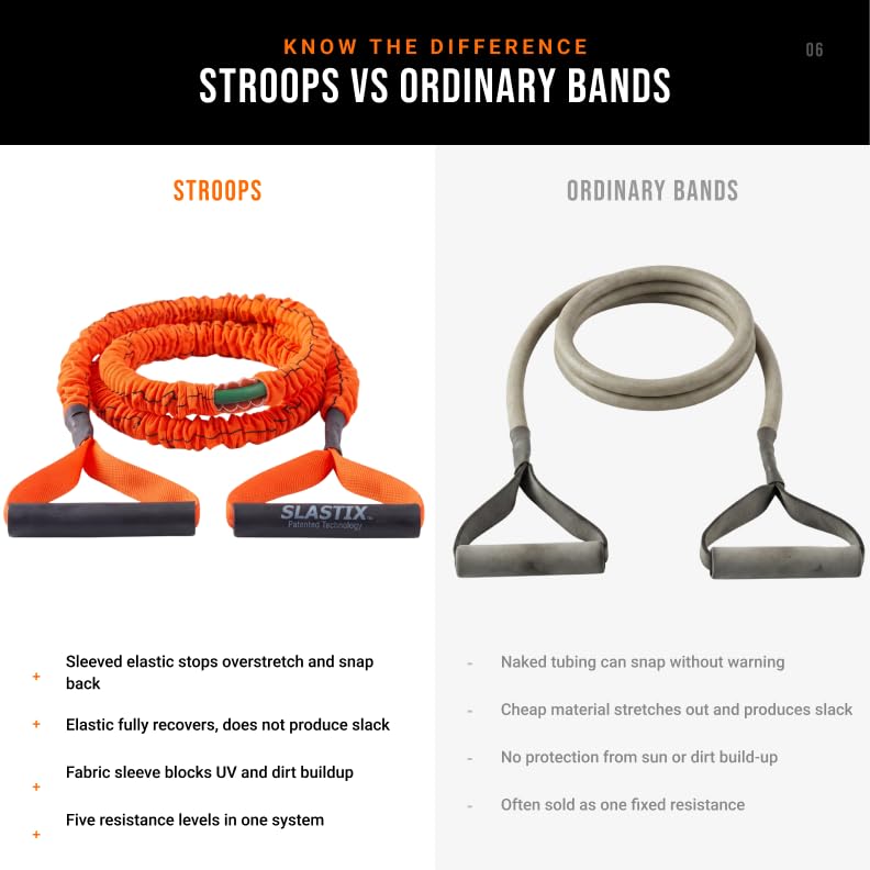 Stroops Slastix Dual Resistance Bands Training Kit - 90 System - color: Black, size: Light