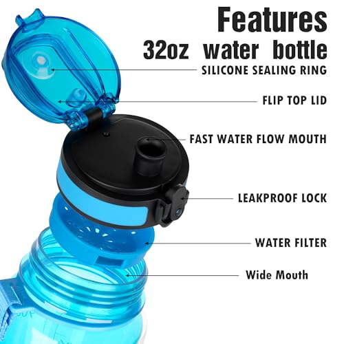 OLDLEY Water Bottle, 32oz Motivational Sports Water Bottle with Time Marker - Times to Drink - Tritan, BPA Free, Wide Mouth Leakproof, Glacial Blue (1 Bottle) - color: A-Glacial Blue