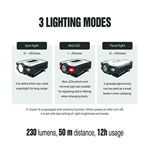 Claymore Capon 40B Tan Clip-On Cap Light – USB-C Rechargeable 230LM LED Headlamp | 3 Light Modes 180° Adjustable Beam IP54 Water Resistant Up to 12 Hrs Runtime for Camping, Running, Outdoor - color: 40B (Tan)