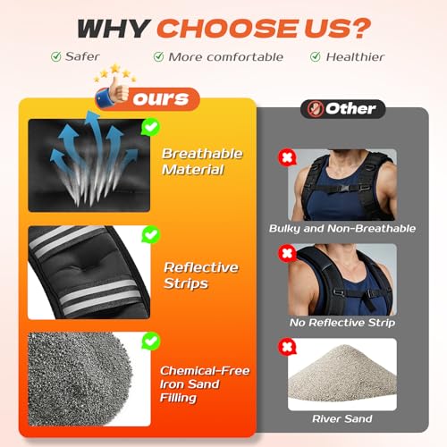 KTINNEAD Weighted Vest for Women Men, 8lb/12lb/16lb/20lb Weighted Running Vest with Reflective Stripe, Detachable Phone Pouch for Workout, Walking, Strength Training, Weight Loss, Fitness, Jogging - size: 20LB