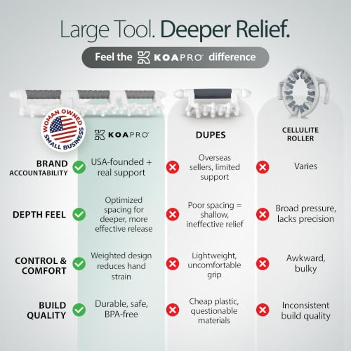 KOA KOAPRO Facia Blaster Tool for Cellulite Area - Muscle Massager Deep Tissue for Full Body, Leg Massager, Muscle Massager for Legs, Fascia Release Tools - style: Full Body Gray