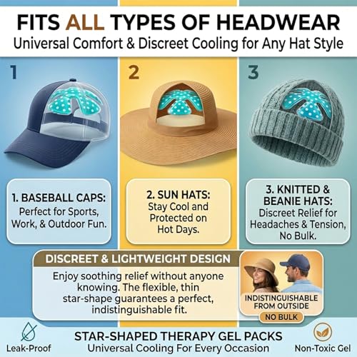 Reusable Cooling Gel Ice Packs for Hats, Adjustable Cold Therapy Headband Inserts for Hard Hats, Sun Hats, 4-Hour Relief for Construction Workers, Migraines, Heat Stroke Prevention (dot)