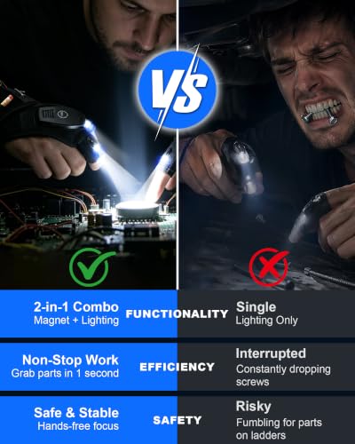 KlikKlak 2-in-1 Rechargeable LED Flashlight Gloves with Magnetic Wristband