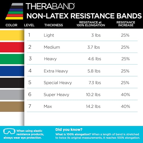 THERABAND Resistance Bands Set, Elastic Bands for Exercise & Physical Therapy, Strength Training for Upper & Lower Body Fitness - size: 3 Pack, style: Non-Latex Beginner