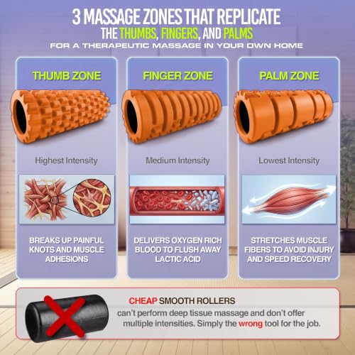 321 STRONG Patented 3-Zone Massage Roller, Medium Density for Exercise - color: Orange