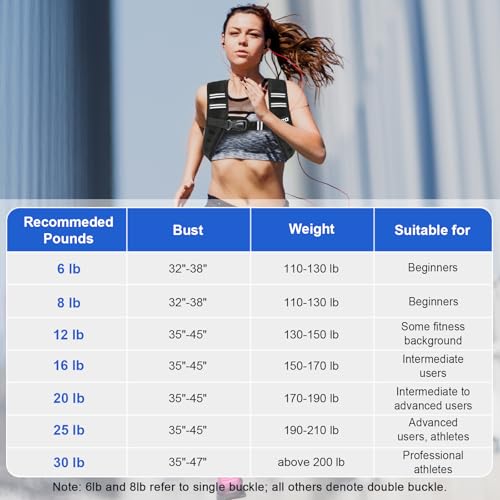 Weighted Vest Woman, 6/8/12/16/20/25/30lb Weight Vest for Women Men - color: Black, size: 6LB