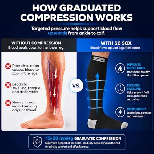 SB SOX 3-Pair Compression Socks (15-20mmHg) - color: 05 – Multi-color, size: S/M