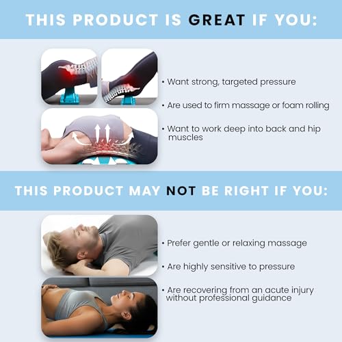 Thrival Wave, Adjustable Psoas Muscle Release Tool, Patented, Blue - color: Blue, size: Thrival Wave