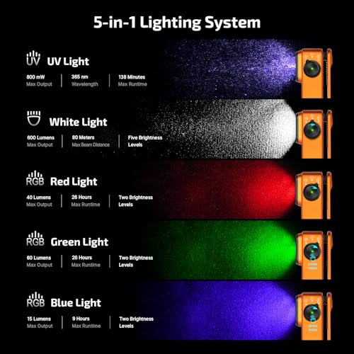 OLIGHT Oclip Pro S Rechargeable EDC Clip-on Flashlight, Orange - color: Orange