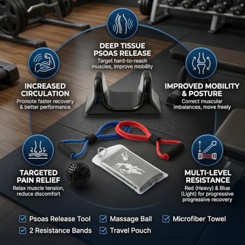 Psoas Release Tool with Resistance Bands & Towel