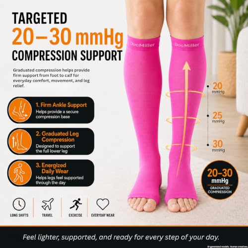 Doc Miller Open Toe Compression Socks, 20-30 mmHg, Knee High, Men & Women - color: Blue, size: Medium