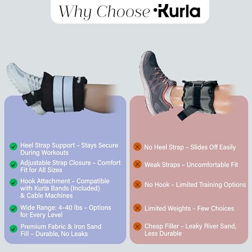 Ankle & Wrist Weights - 8/16/20/30 lbs Pair (4-15lbs - Each) - size: 10 lbs each (20 lbs pair)