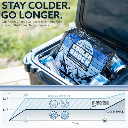 Cooler Shock Reusable Ice Packs for Cooler - Long Lasting Cold Freezer Packs for Coolers and Lunch Boxes - Cooler Ice Packs for Camping Gear, Fishing, Road Trips, Beach Must Haves - style: Medium - 4pk