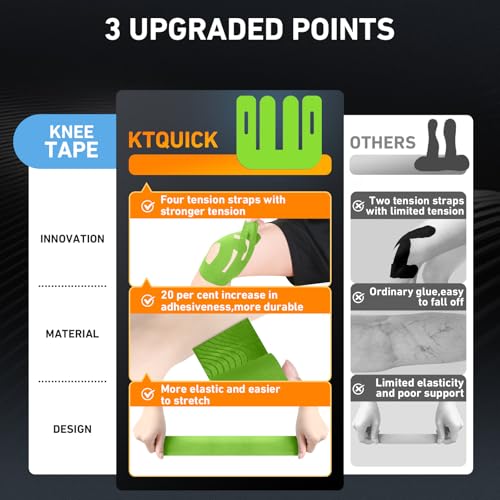 KTQUICK Precut Kinesiology Tape for Knees,24PCS,20% Stronger Adhesive Green - color: Green, size: 24PCS