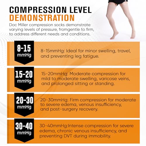 Doc Miller Thigh High Open Toe Compression Stockings 15-20mmHg - color: Beige, size: 3X-Large