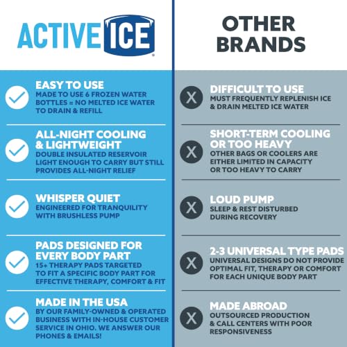 Polar Active Ice 3.0 | 9 QT Cold Therapy Ice Machine | Programmable Timer | Universal Rectangular Compression Pad | Cryotherapy Pain Relief System | Ace Bandage Style Compression - style: Universal Rectangular Pad