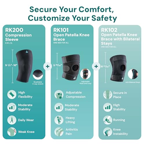 OPPO RK200 Knee Sleeve for Men&Women. Knee & Arthritis Pain Relief. L - size: Large