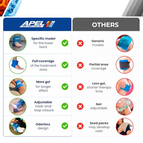 APEL Gel Cold & Hot Ankle Gel Pack, Reusable Wrap, Flexible Compress Relief