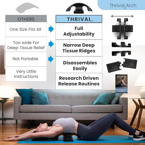 Thrival Arch Back Stretcher, Psoas Muscle Release Tool, Patented, Black - color: Carbon Black, size: ThrivalArch