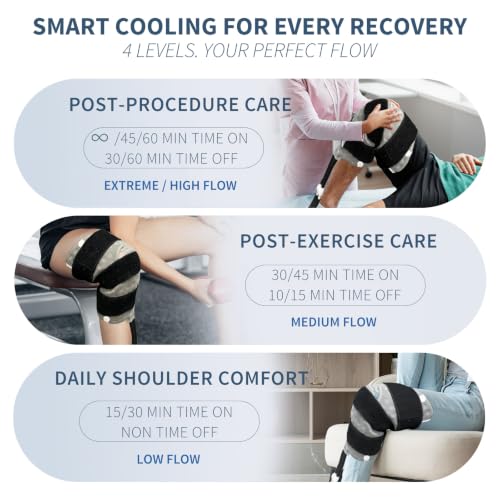 Ice Machine for Knee After Surgery, Programmable & Live Temp