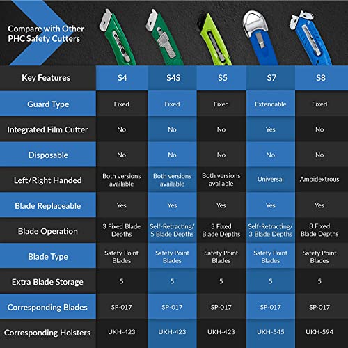 Pacific Handy Cutter S5L Safety Cutter, Left Handed Retractable Utility Knife, Ergonomic Film Cutter, Bladeless Tape Splitter, Steel Guard, Safety, Damage Protection, Warehouse & In-Store Cutting, Red